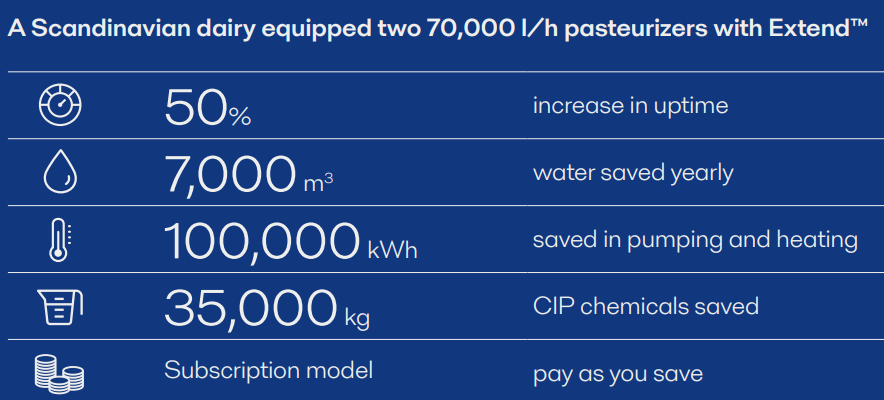 Alfa Laval Extend_Casestory